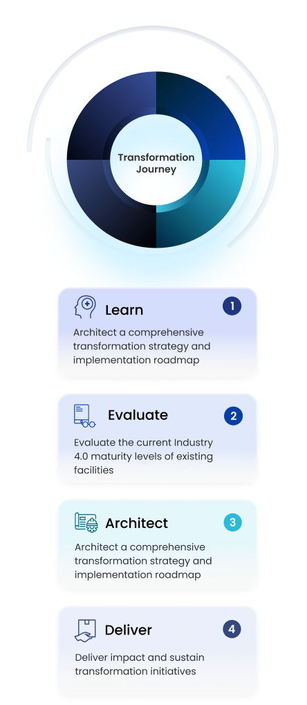 A diagram showing the stages of transformation.